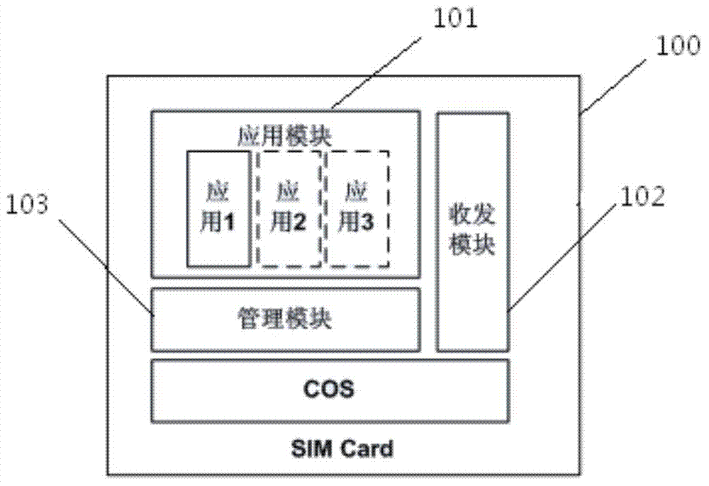 SIM (Subscriber Identity Module) card and system supporting mobile communication network switching