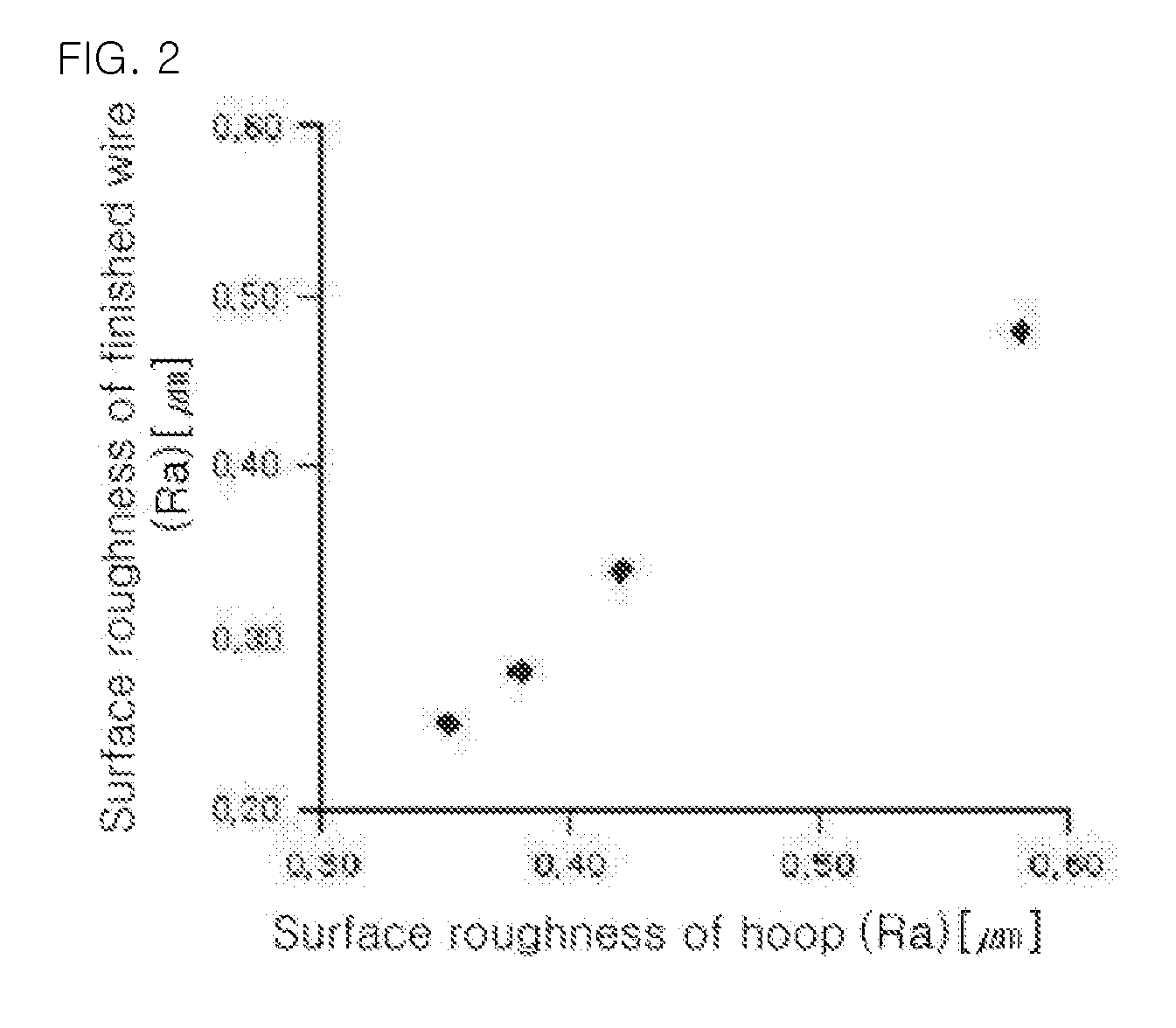 Methods for manufacturing flux cored wire for welding stainless steel and products thereof