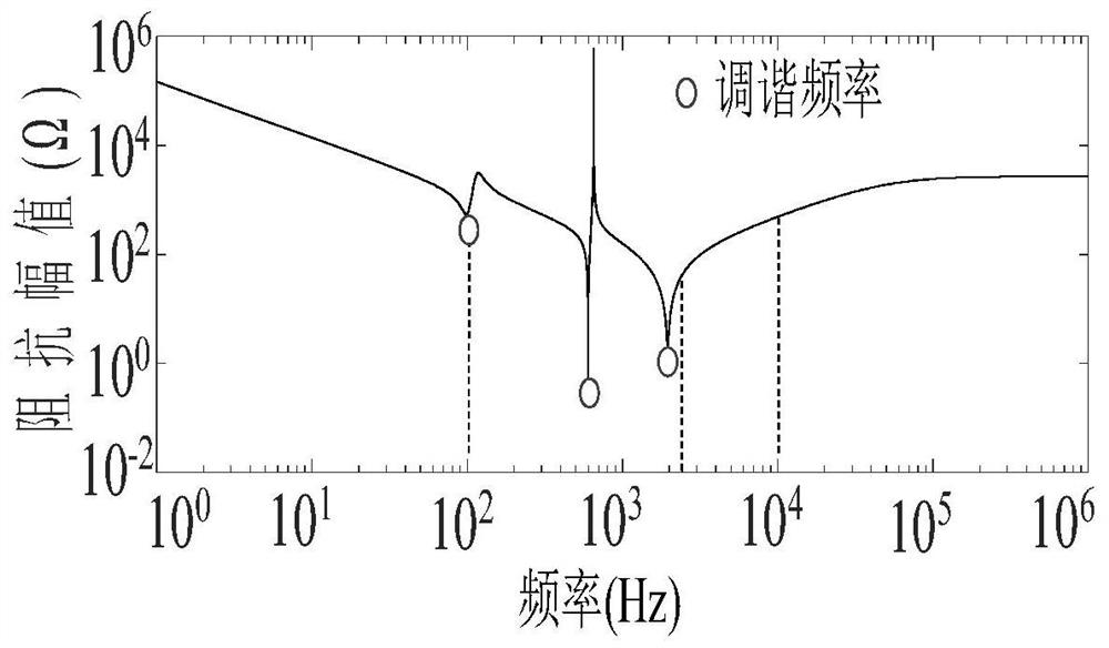 Pilot protection of high-voltage direct-current transmission line based on measurement wave impedance under tuning frequency