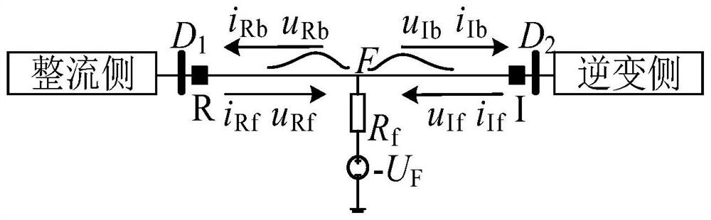 Pilot protection of high-voltage direct-current transmission line based on measurement wave impedance under tuning frequency