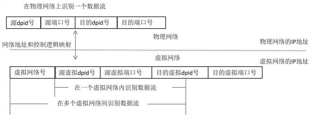 Implementation method of distributed virtual network monitor based on software-defined network