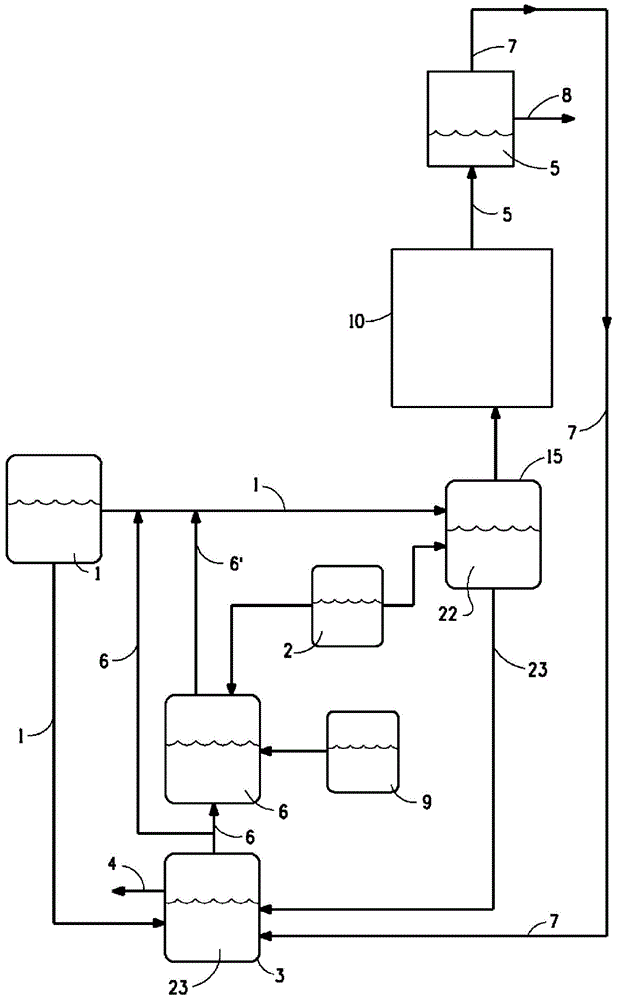 Process for the production of furfural