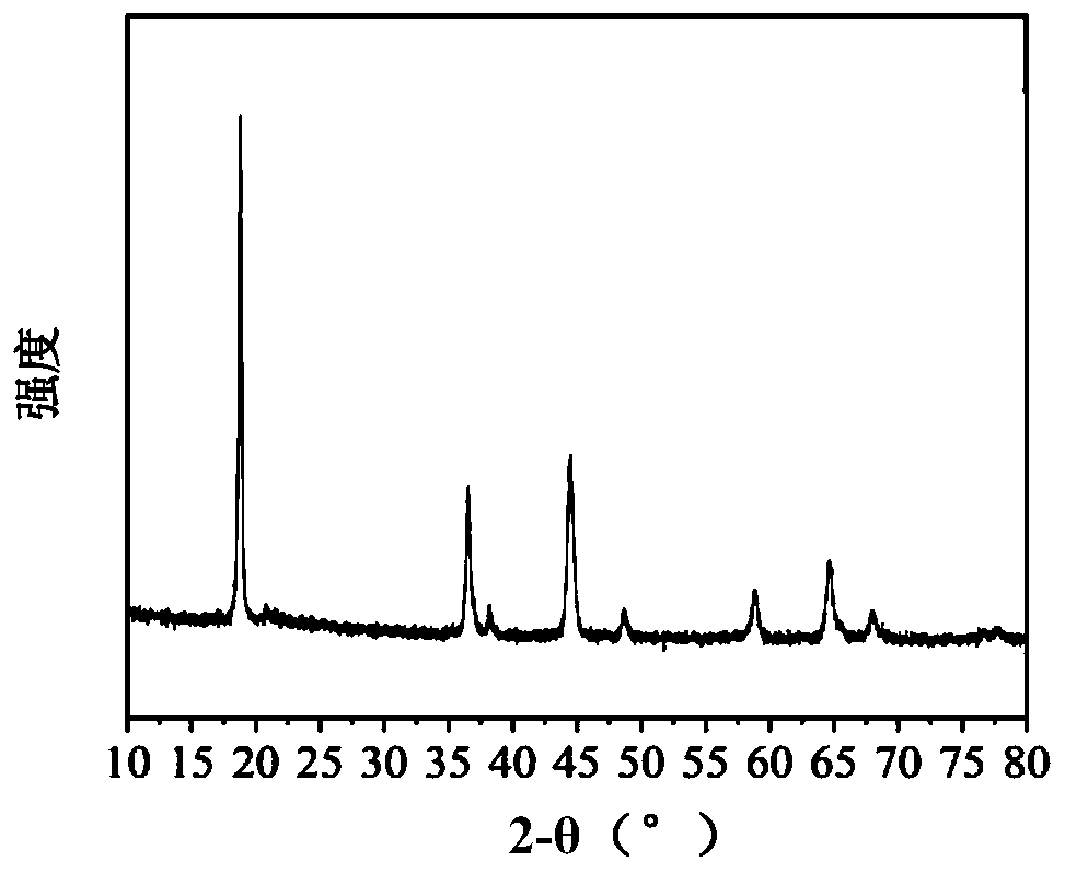 Conductive aluminum lithium ion adsorption column material and preparation method thereof