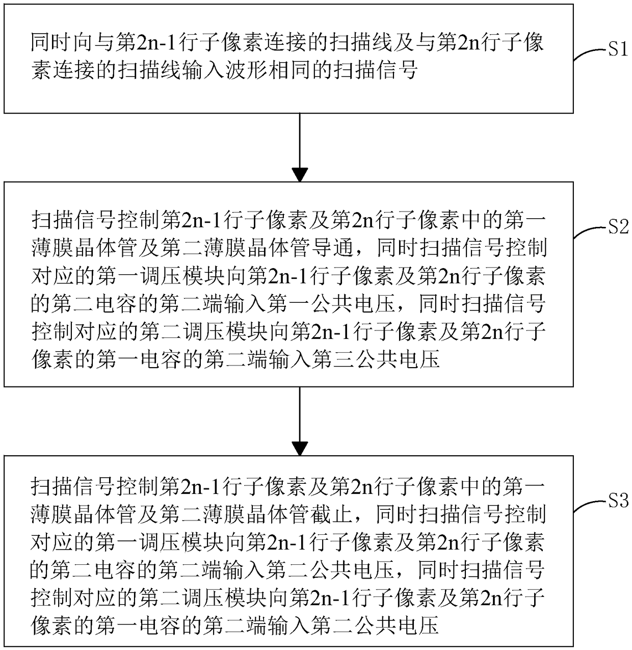 Pixel driving circuit and method, and display device