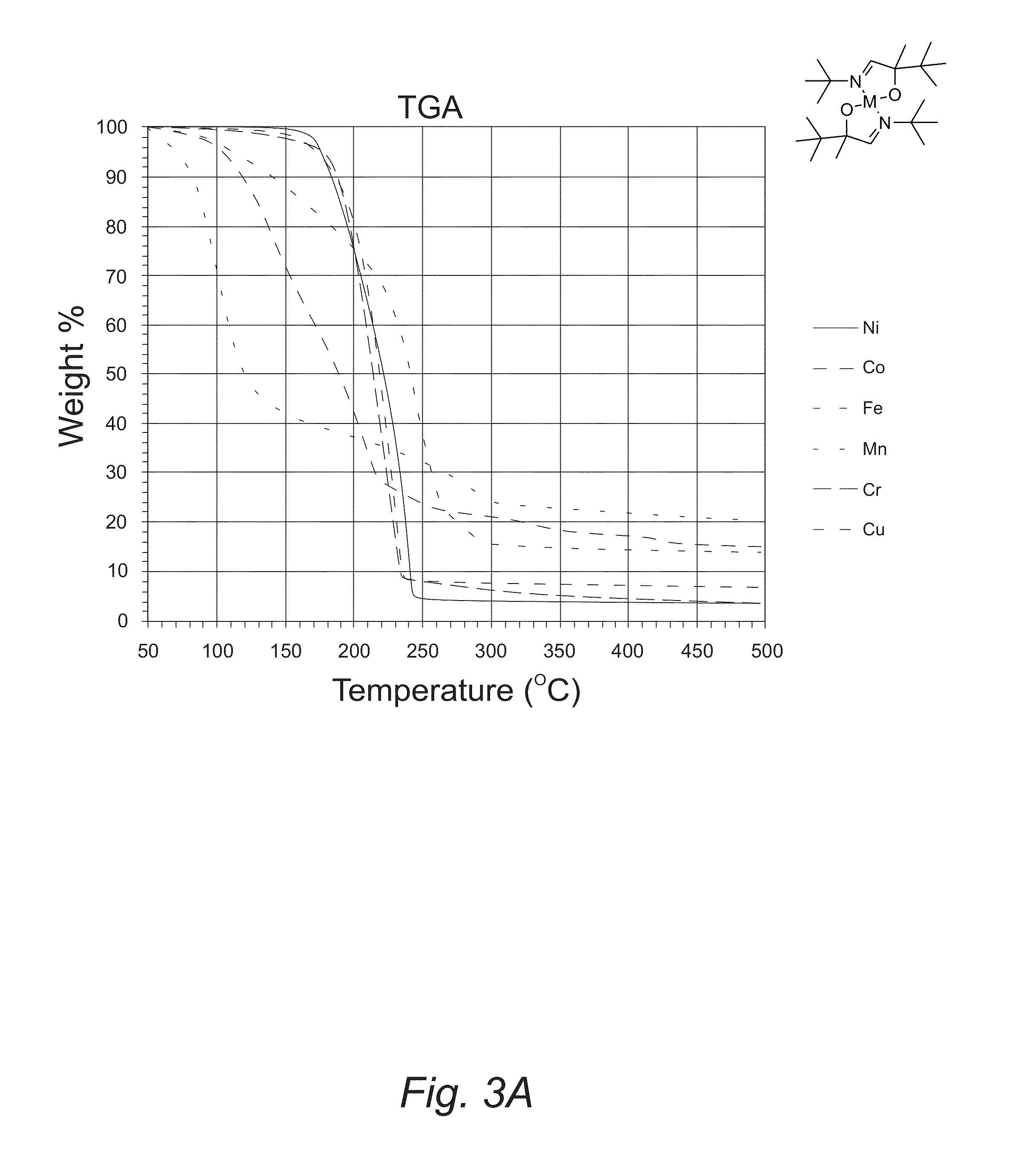 Synthesis And Characterization Of First Row Transition Metal Complexes Containing a-Imino Alkoxides As Precursors For Deposition Of Metal Films