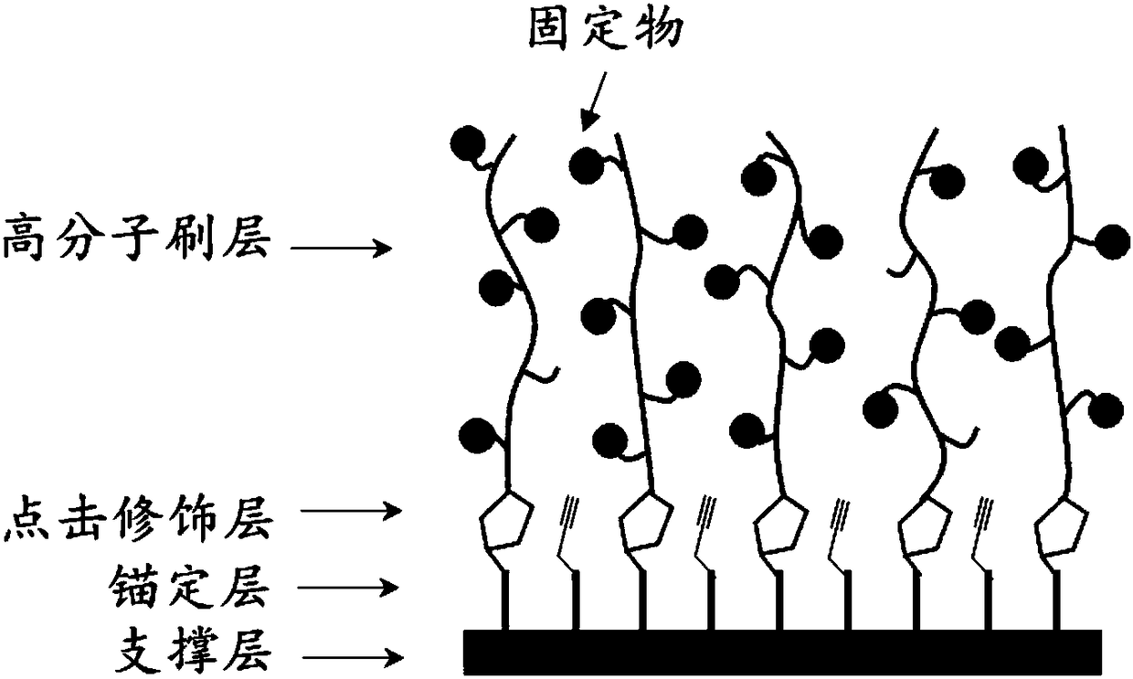 Biological sensing three-dimensional chip and preparation method thereof