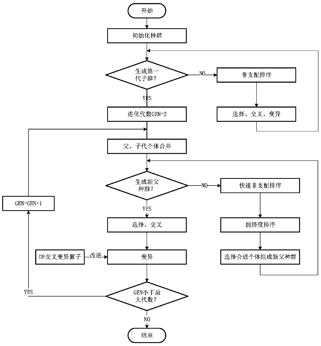 Production line risk scheduling method for sudden large faults of equipment