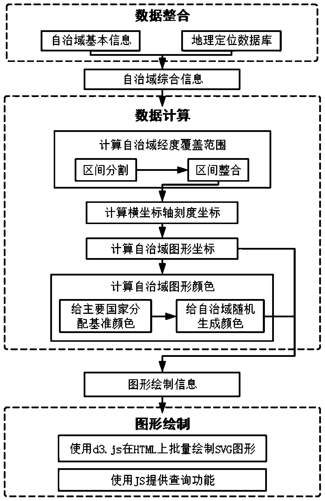 Autonomous domain level internet topology visualization method