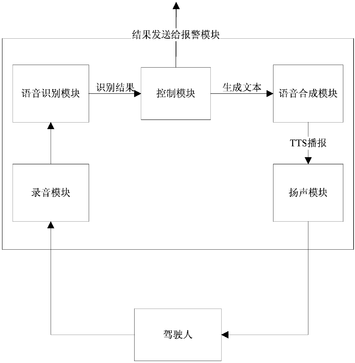 Voice recognition based stolen motor vehicle active alarm and tracking system and method