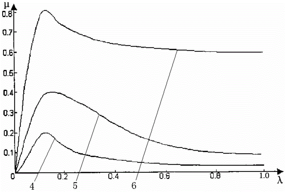 A Method for Determining Optimum Braking Slip Point between Tire and Ground