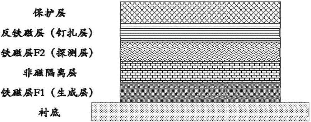 Multilayer film heterostructure and its preparation method and application