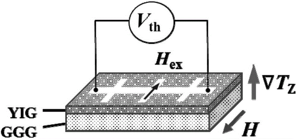 Multilayer film heterostructure and its preparation method and application