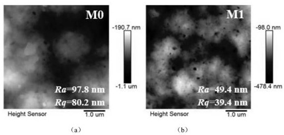 Pollution-resistant modified porous membrane and preparation method thereof