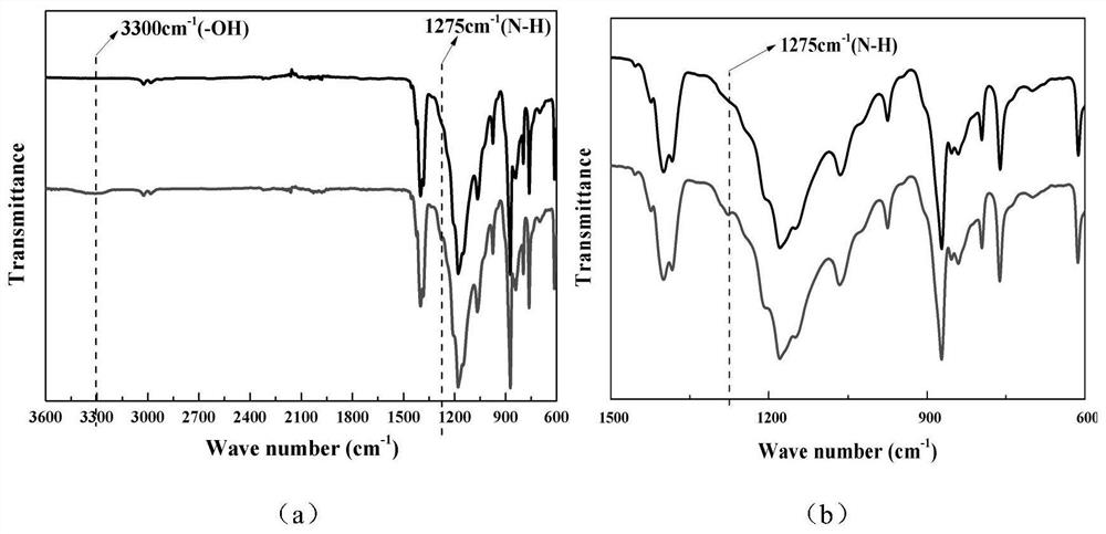 Pollution-resistant modified porous membrane and preparation method thereof