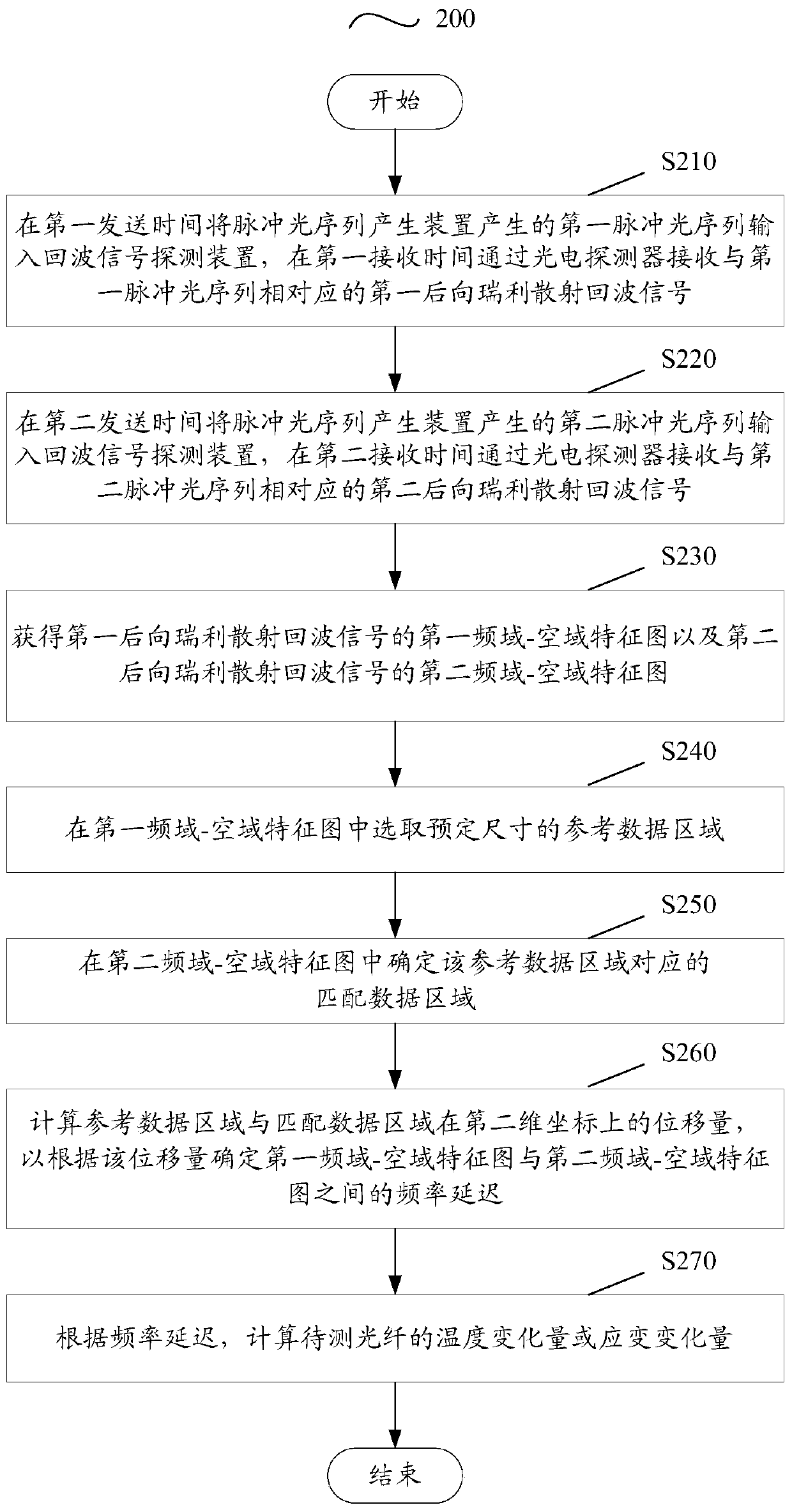 Measurement Method of Phase Sensitive OTDR Based on Frequency-Space Domain Matching and Injection Locking Technology