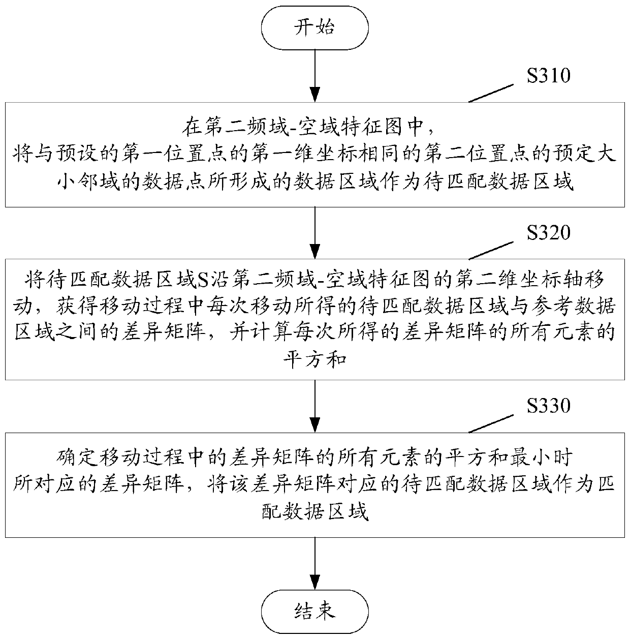 Measurement Method of Phase Sensitive OTDR Based on Frequency-Space Domain Matching and Injection Locking Technology