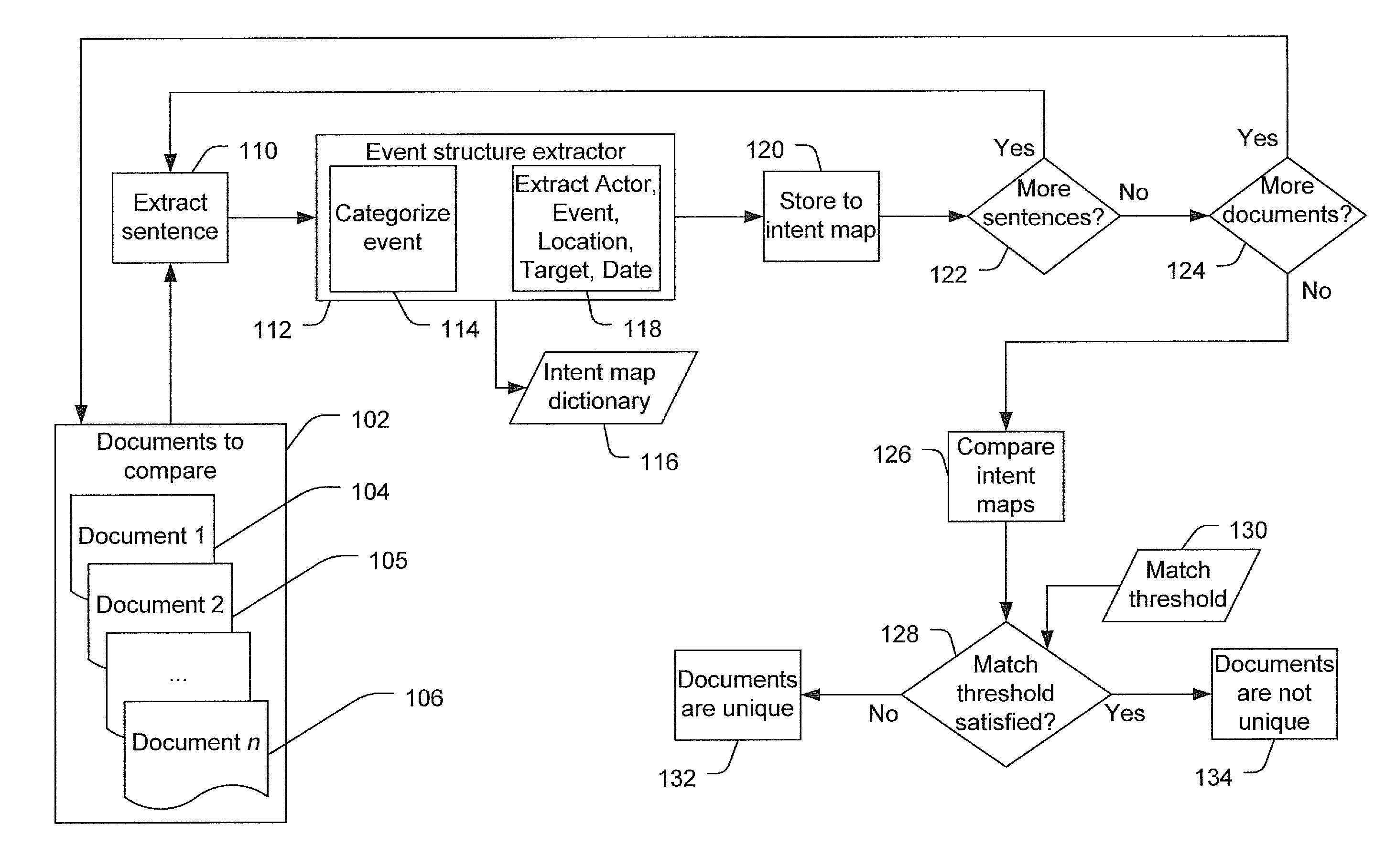 Document analysis