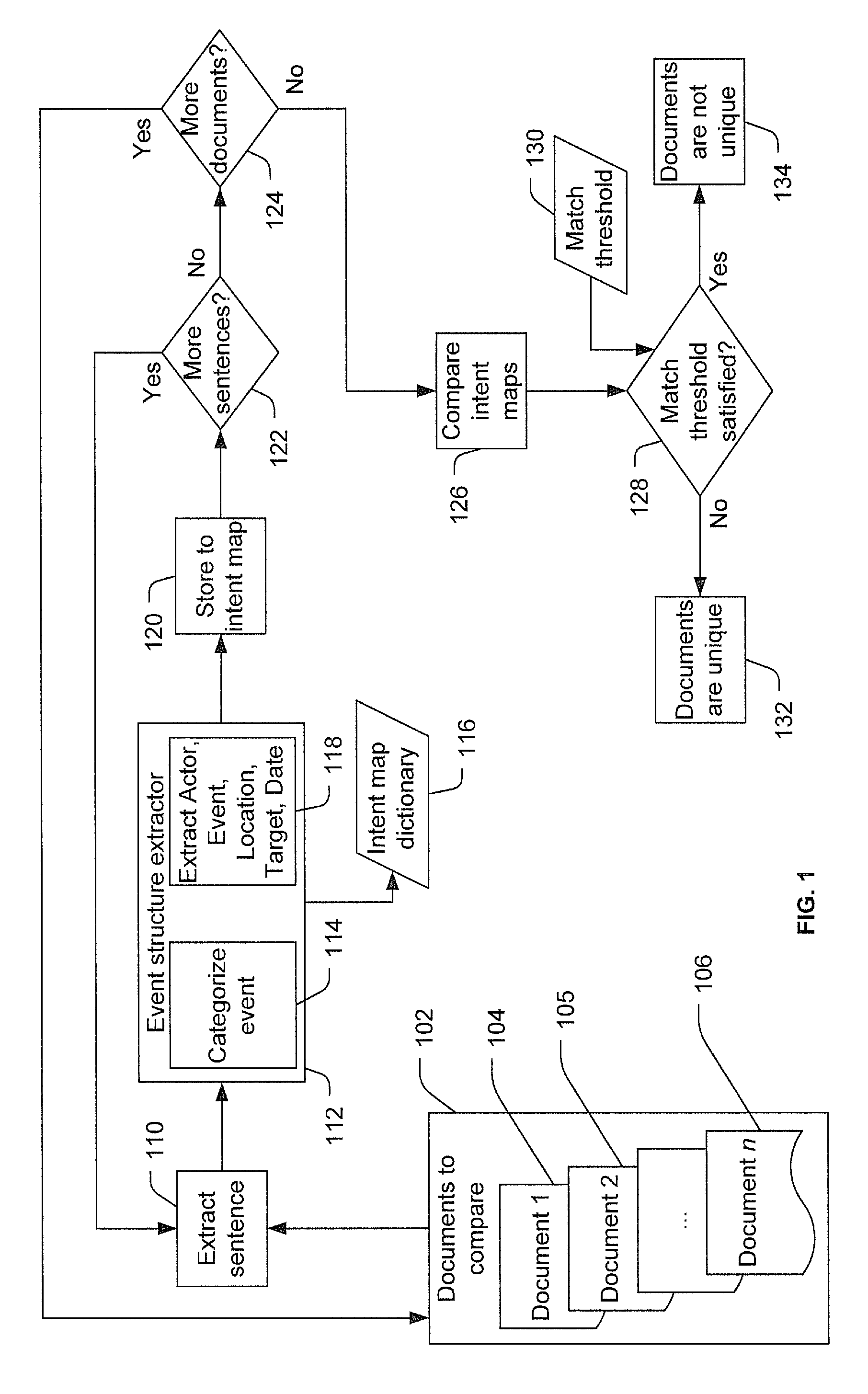 Document analysis