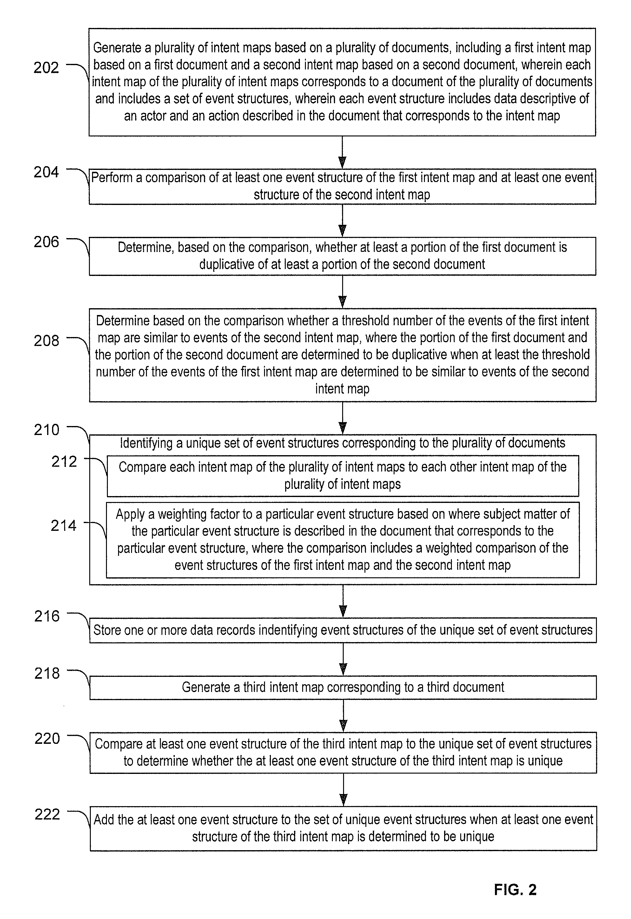 Document analysis