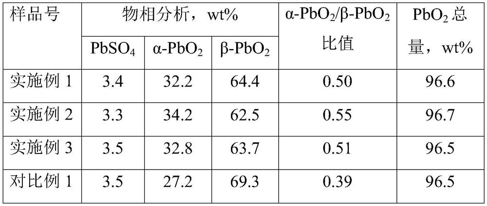 Lead storage battery container formation process