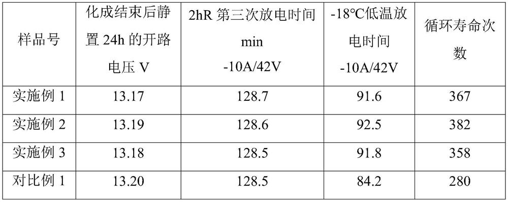 Lead storage battery container formation process