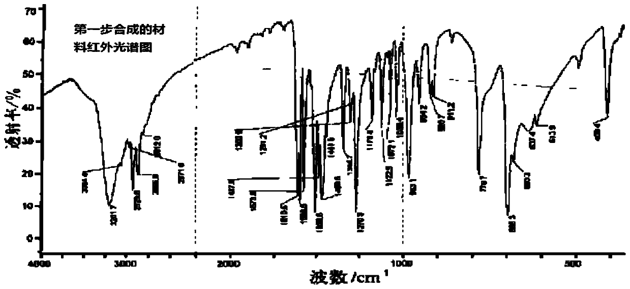 Preparation method and application of 2-phenyl-2-imidazoline and pyromellitic dianhydride adduct