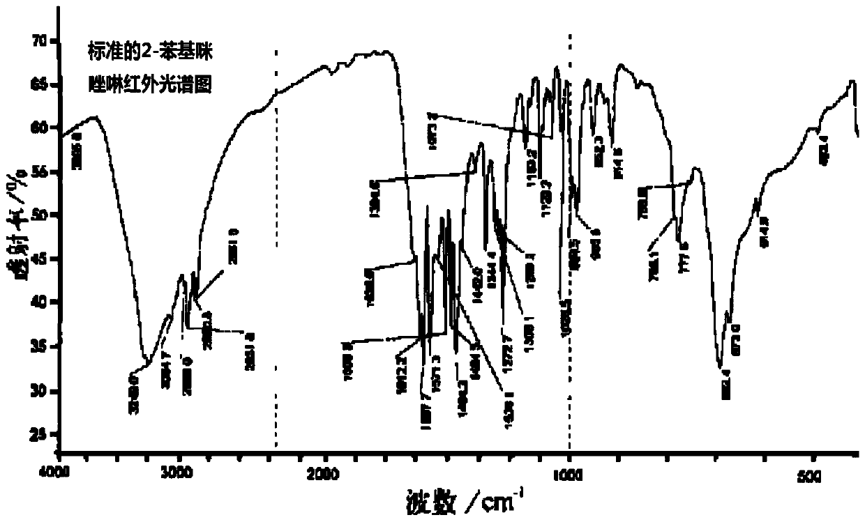 Preparation method and application of 2-phenyl-2-imidazoline and pyromellitic dianhydride adduct