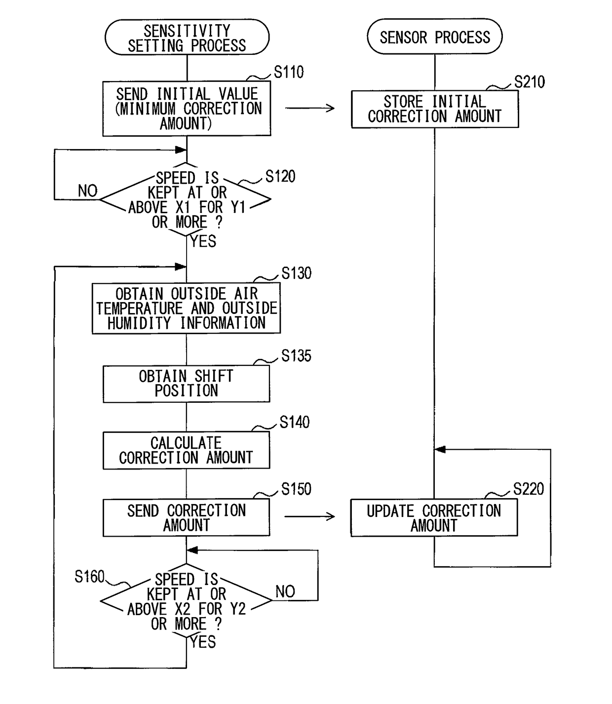 Sound wave sensor, correction value setting device, and distance detecting device