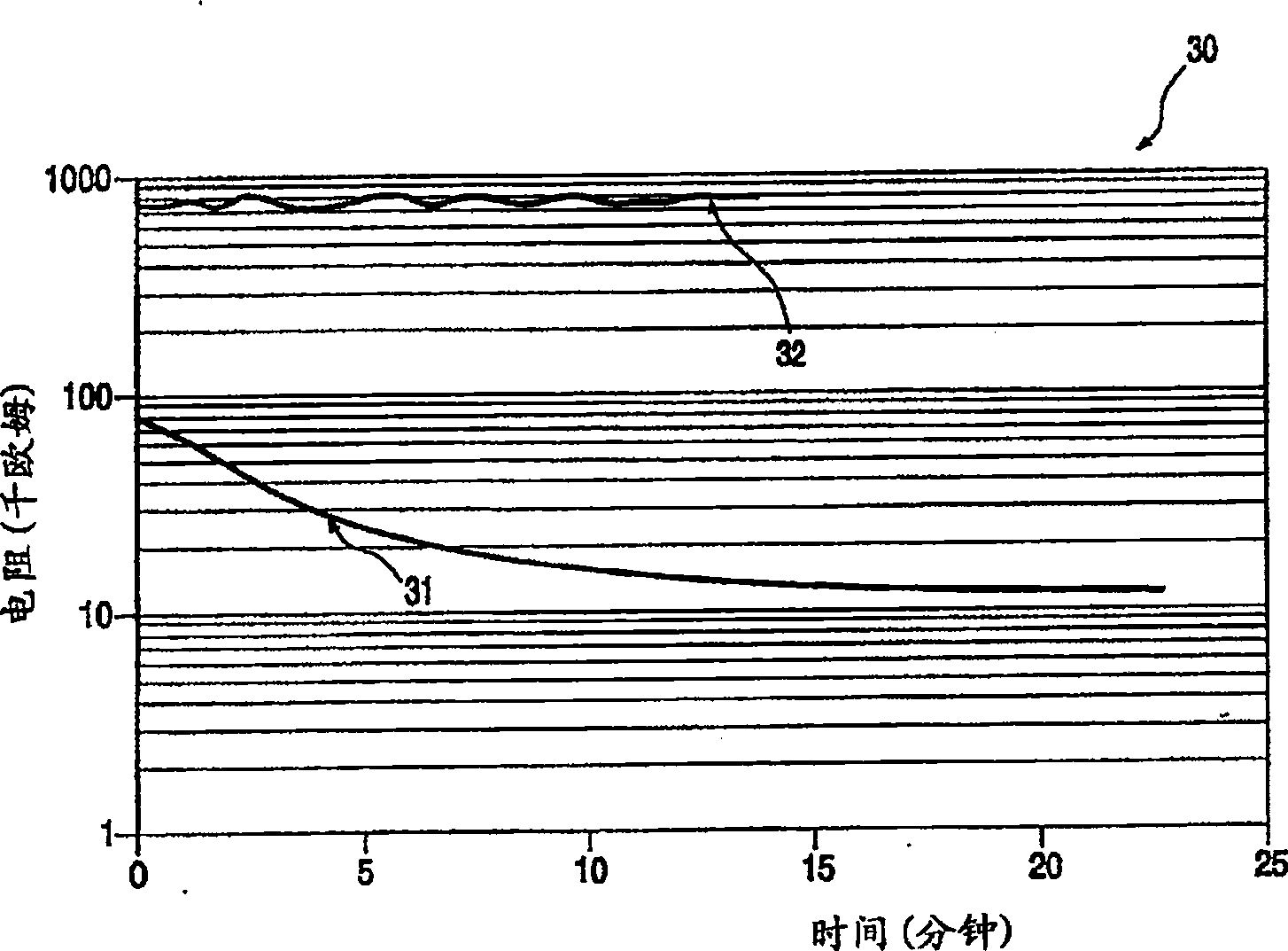 Electrode arrangement