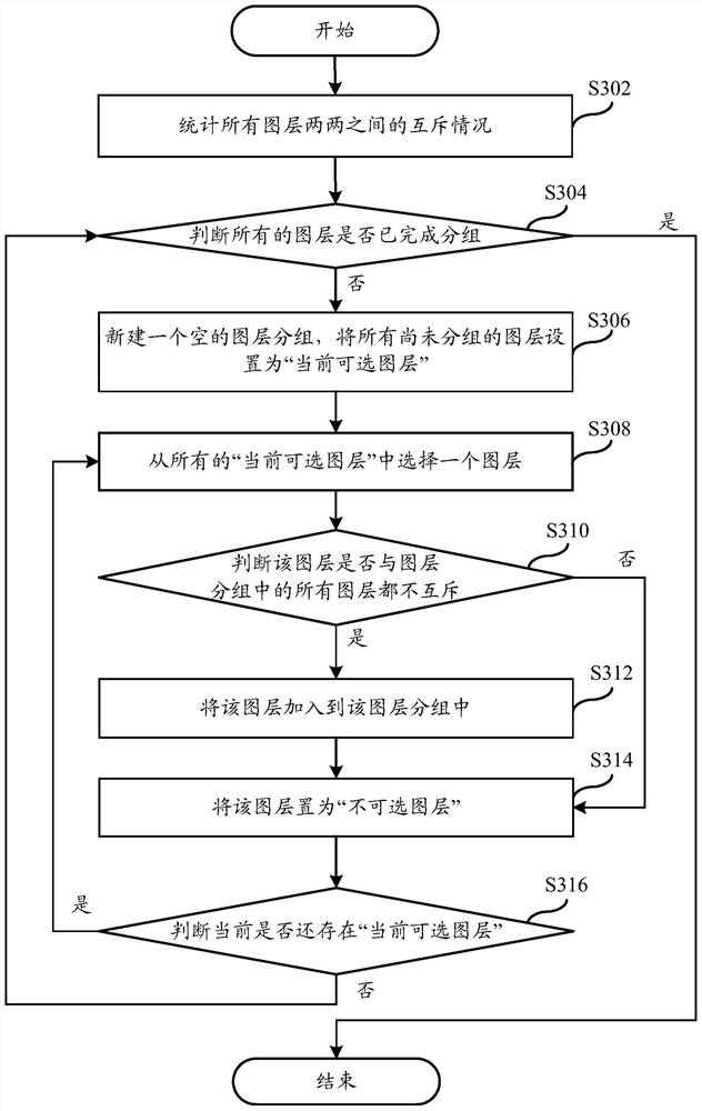 Layer rendering processing method and system for video image