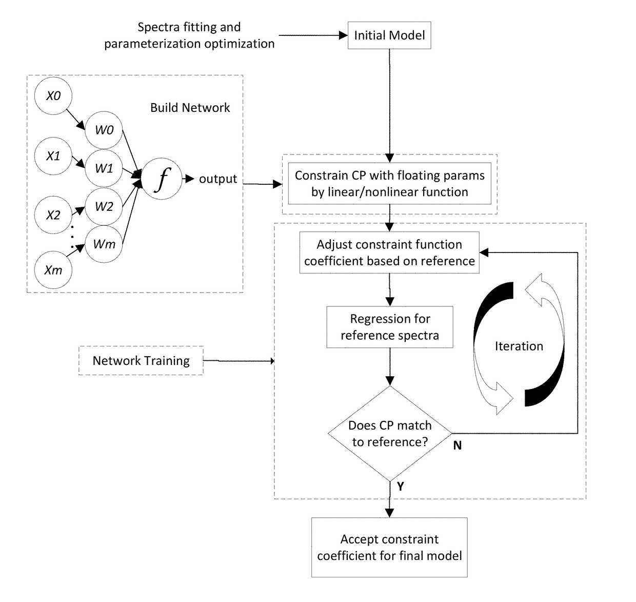 Automated Accuracy-Oriented Model Optimization System for Critical Dimension Metrology