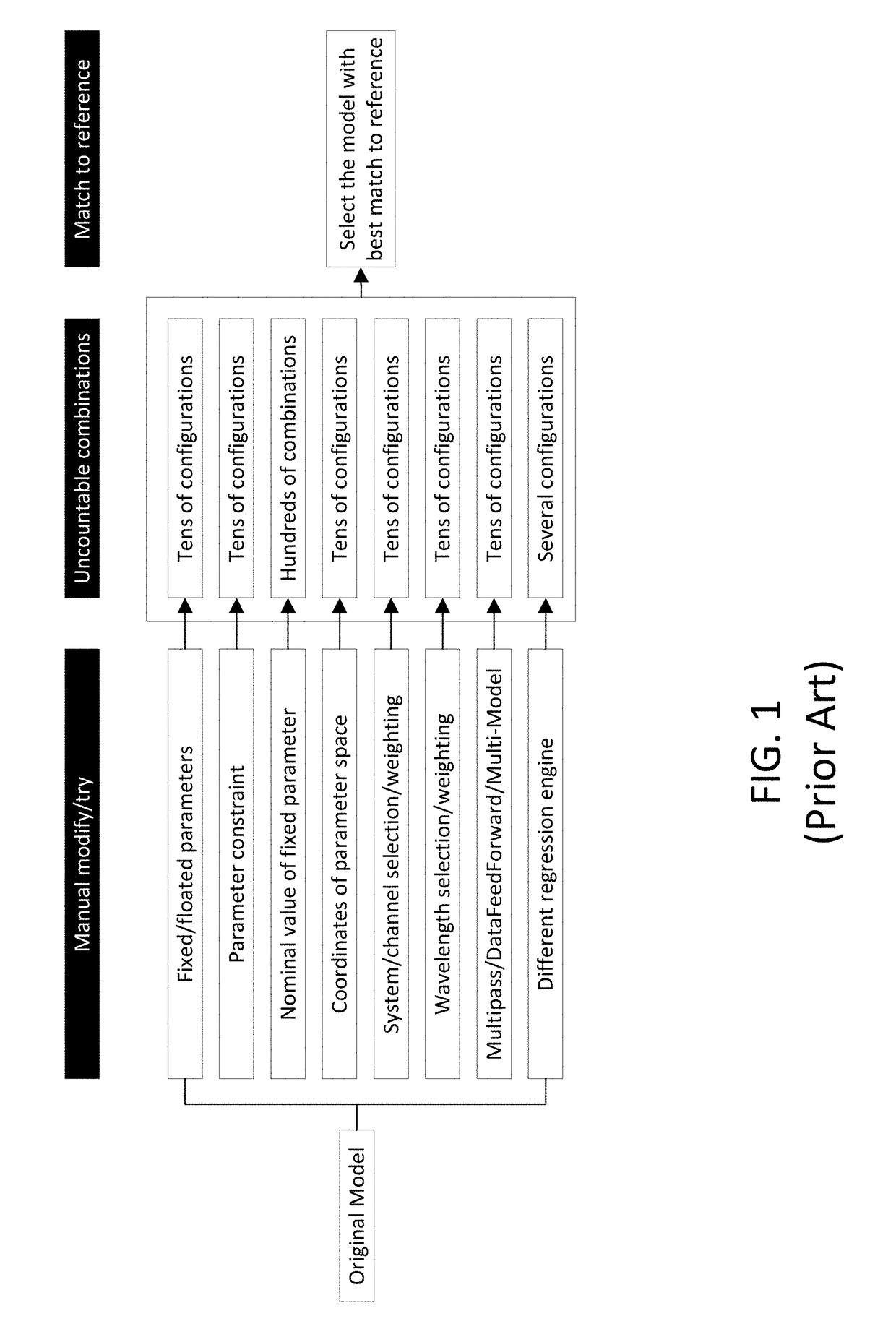 Automated Accuracy-Oriented Model Optimization System for Critical Dimension Metrology