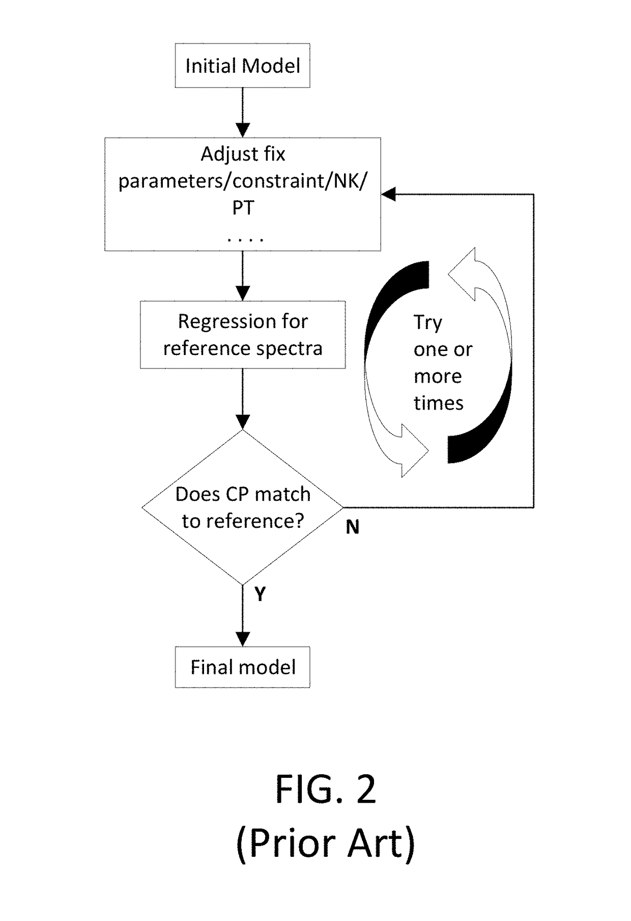 Automated Accuracy-Oriented Model Optimization System for Critical Dimension Metrology