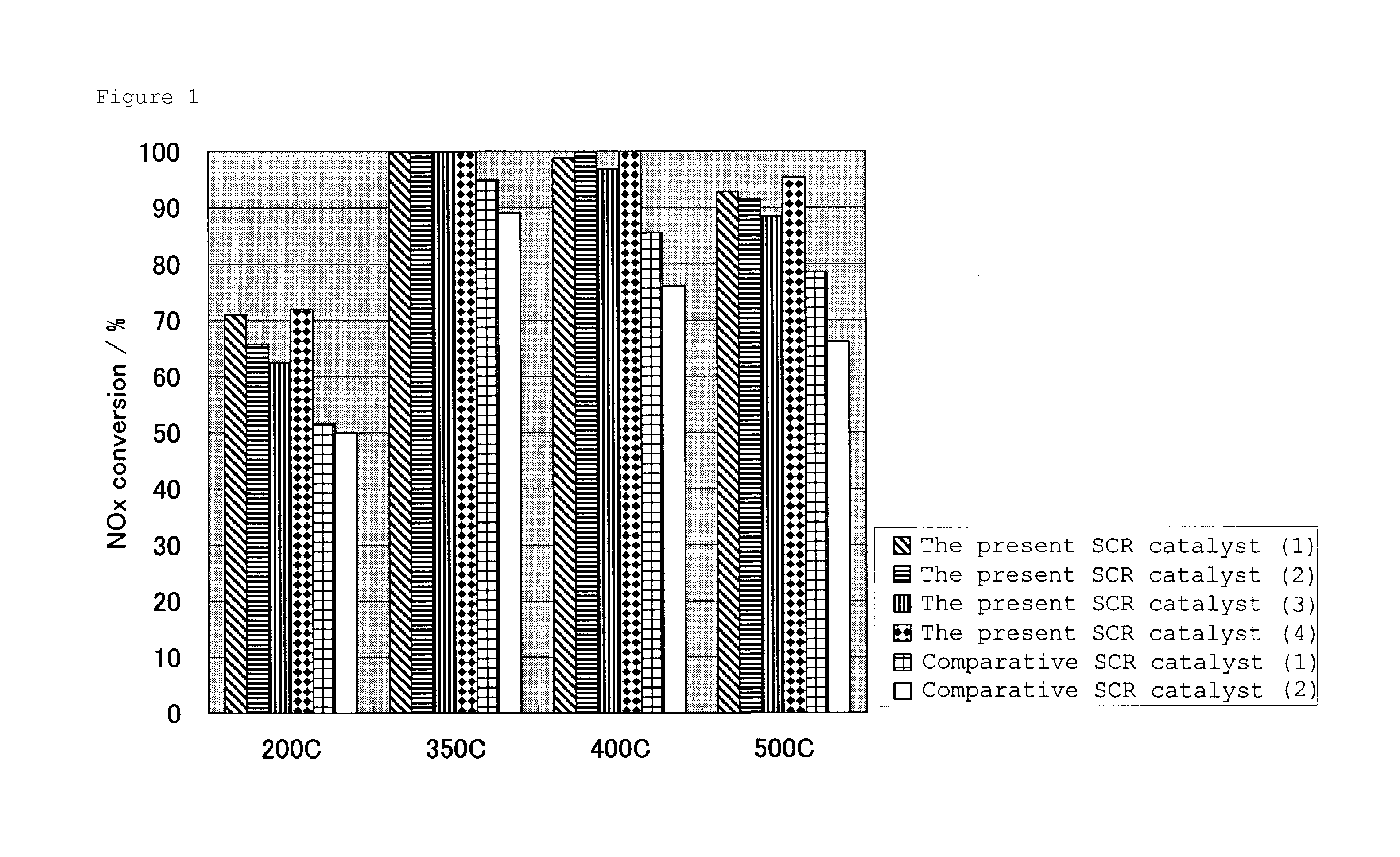 Selective reduction catalyst, and exhaust gas purification device and exhaust gas purification method using same