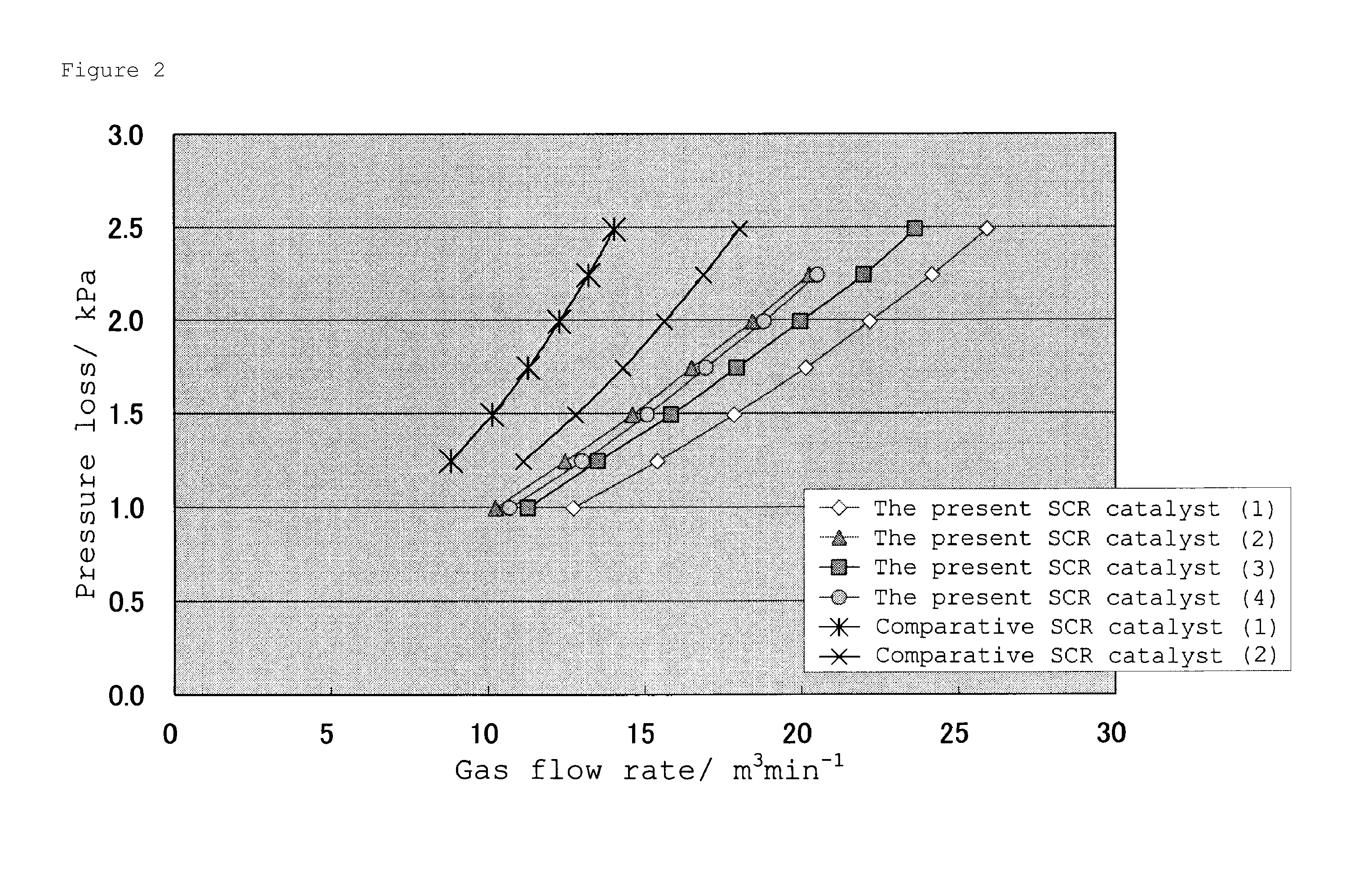 Selective reduction catalyst, and exhaust gas purification device and exhaust gas purification method using same