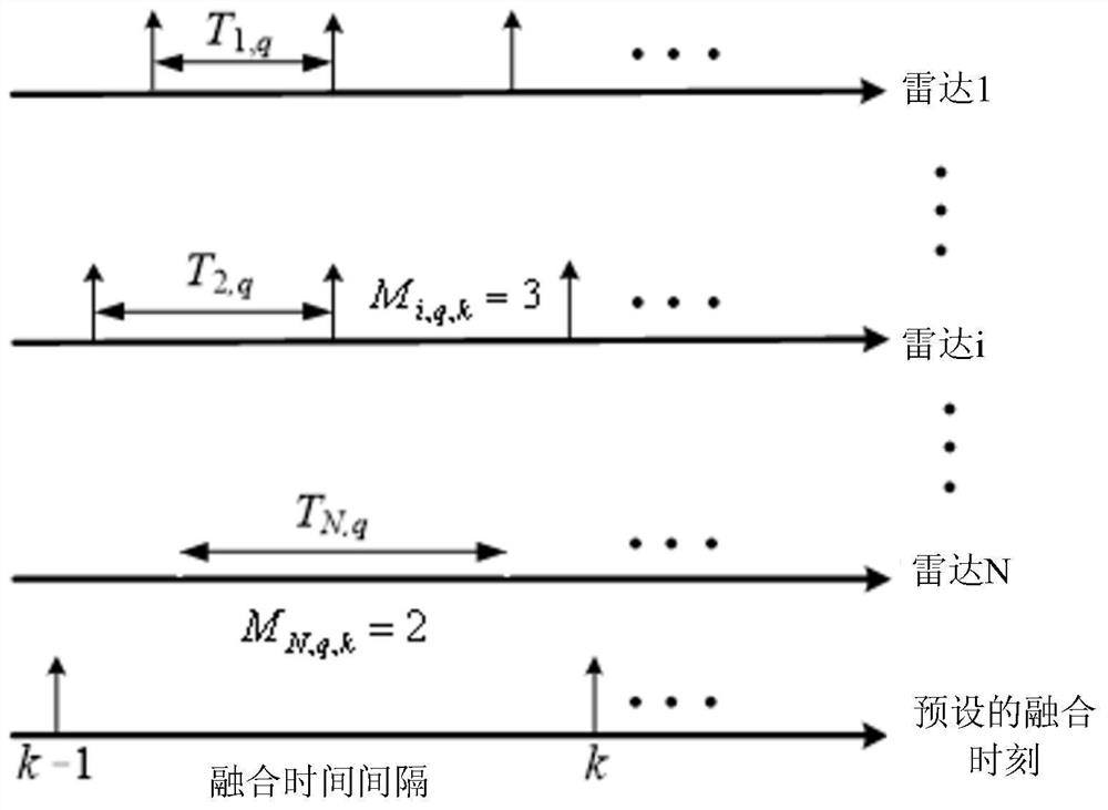 Networking radar resource allocation method based on mutual information maximization