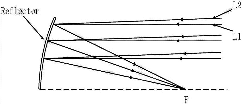 Method for improving imaging quality of off-axis three-mirror optical system