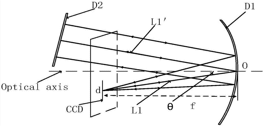 Method for improving imaging quality of off-axis three-mirror optical system