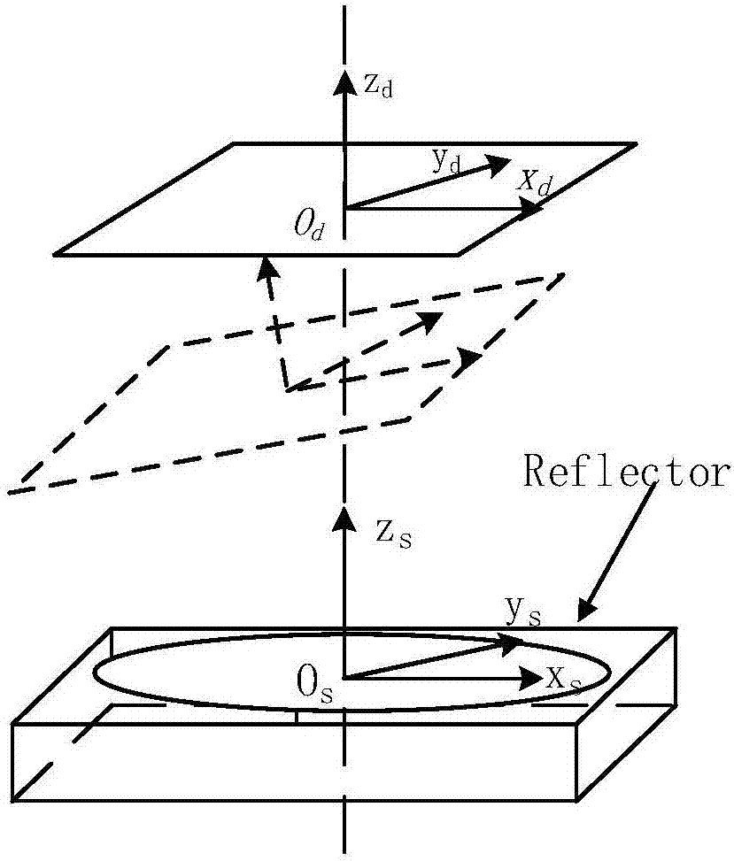 Method for improving imaging quality of off-axis three-mirror optical system