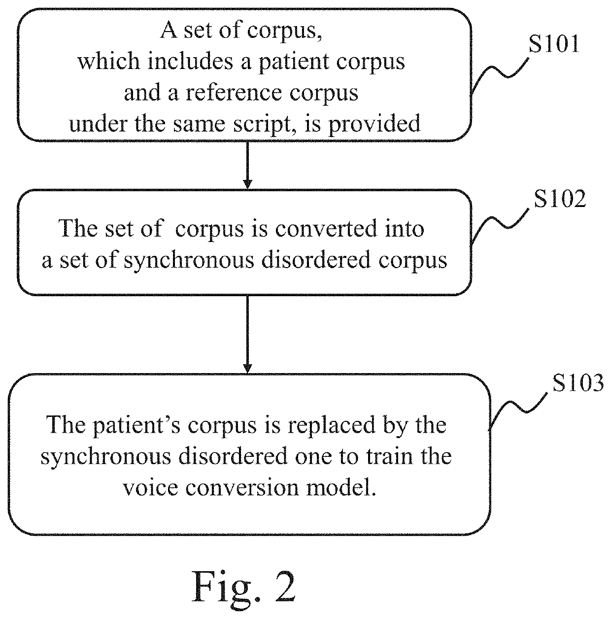 System for improving dysarthria speech intelligibility and method thereof