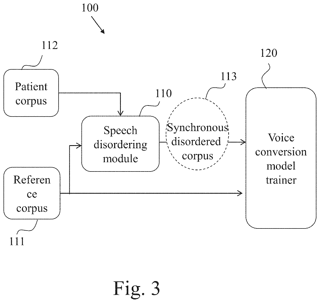 System for improving dysarthria speech intelligibility and method thereof