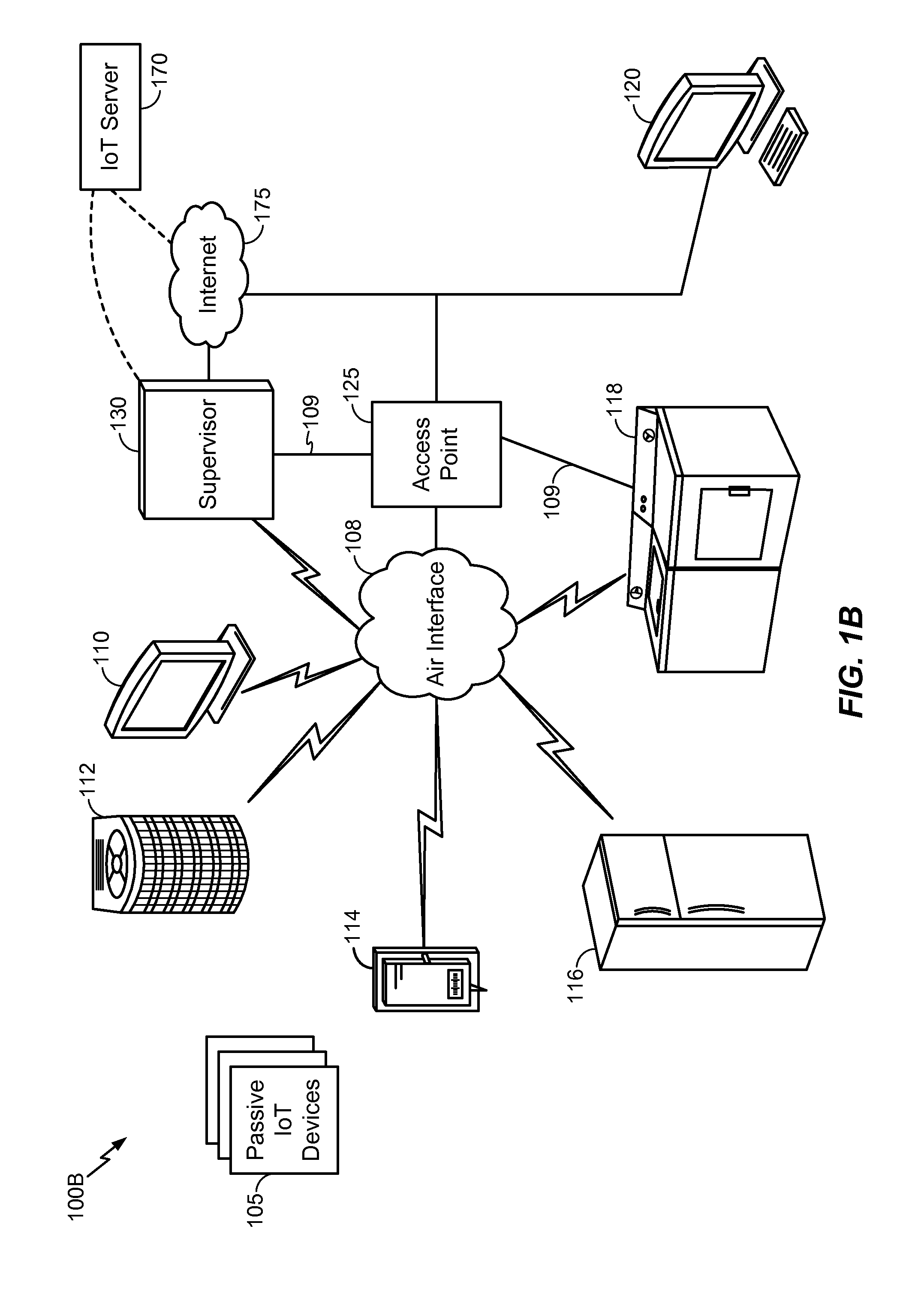 Controlling many different devices from a smart controller