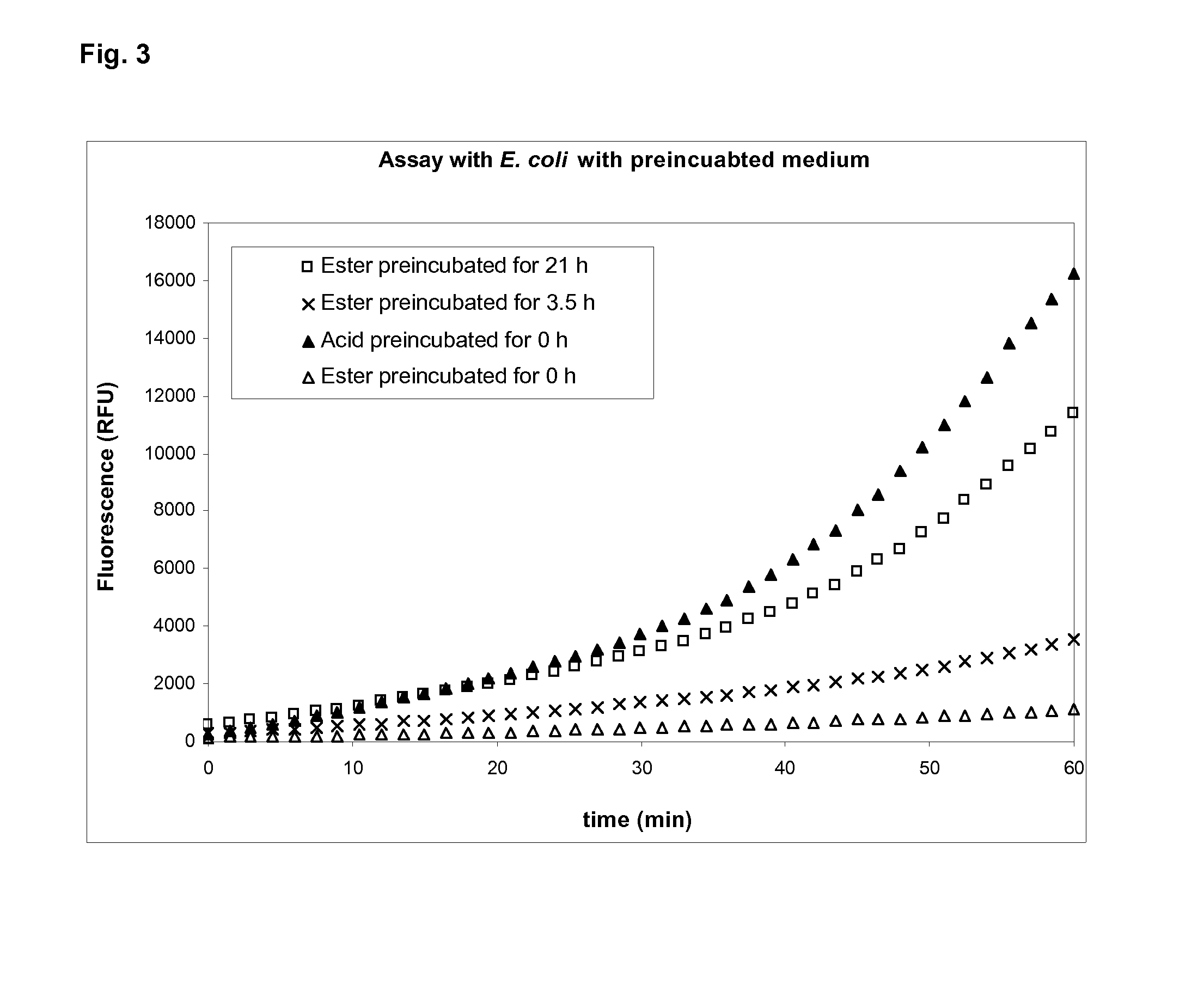 Method for detection of beta-D-glucuronidase activity in a sample