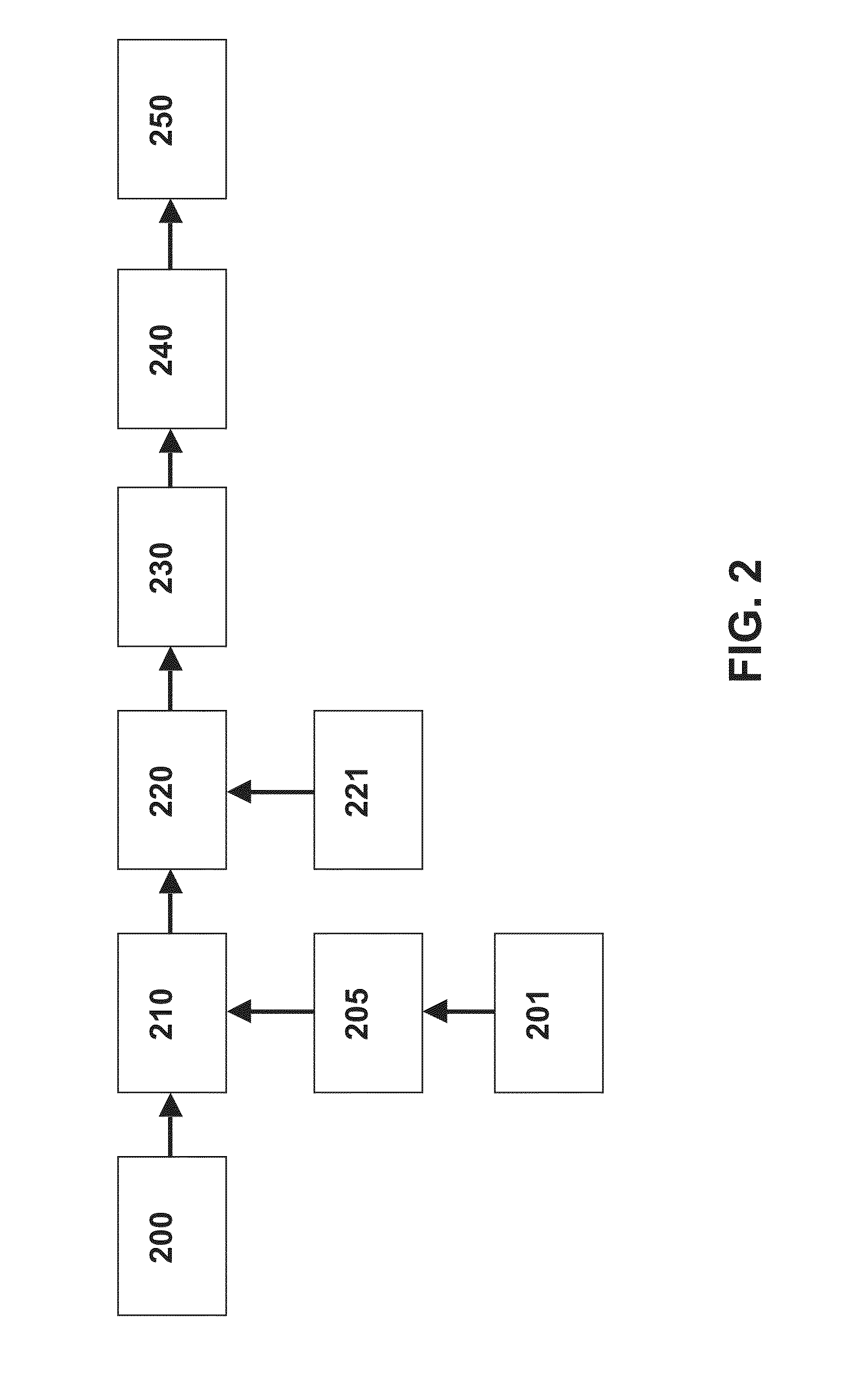 Processing biomass