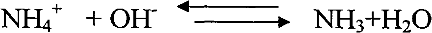 Method and equipment for carrying out deamination treatment on high-concentration wastewater containing ammonia nitrogen