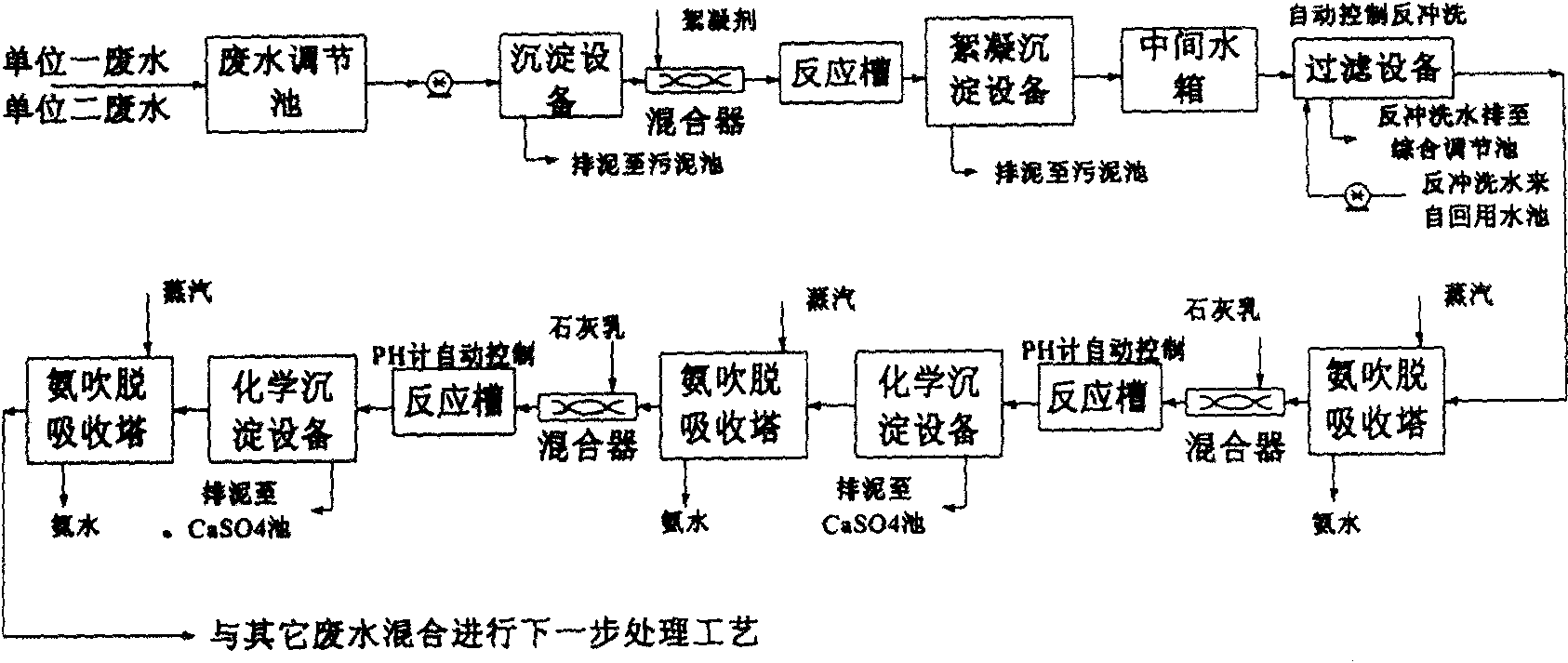 Method and equipment for carrying out deamination treatment on high-concentration wastewater containing ammonia nitrogen