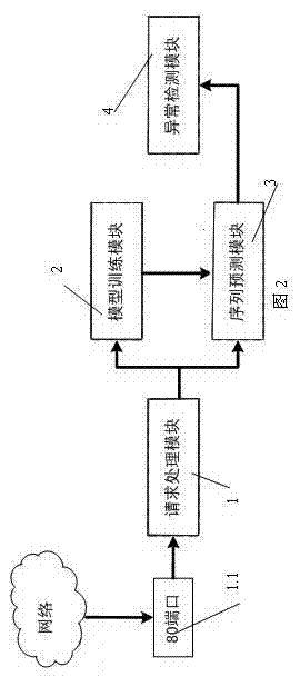 Application layer distributed denial of service (DDoS) attack detection method and defensive system aimed at website