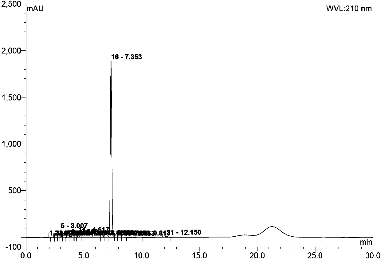 Preparation methods of brinzolamide and an intermediate thereof