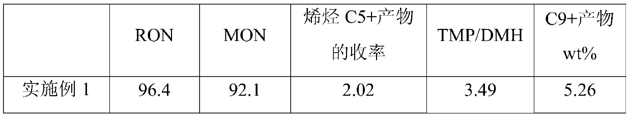 Simulated moving bed reaction and regeneration device for solid acid alkylation and raw material reaction and catalyst regeneration method