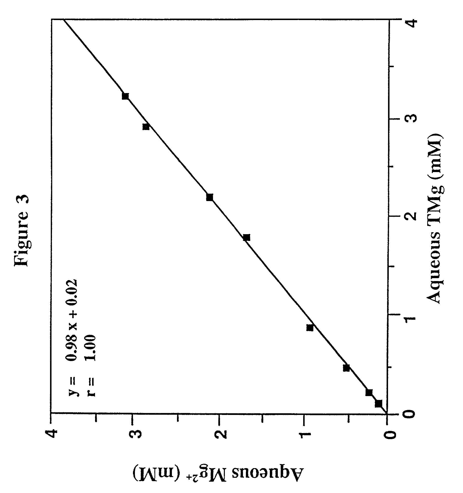 Method and composition for treatment of headache using magnesium